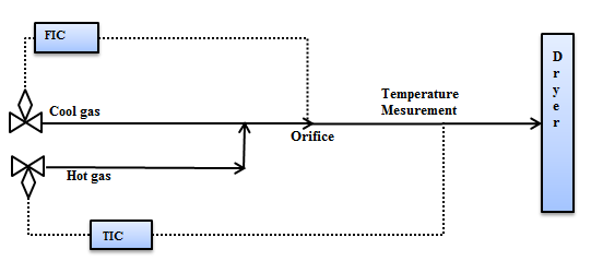 Interaction and Decouple Control