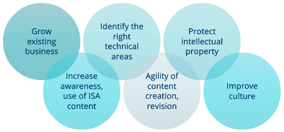 2025-2027 ISA Strategy