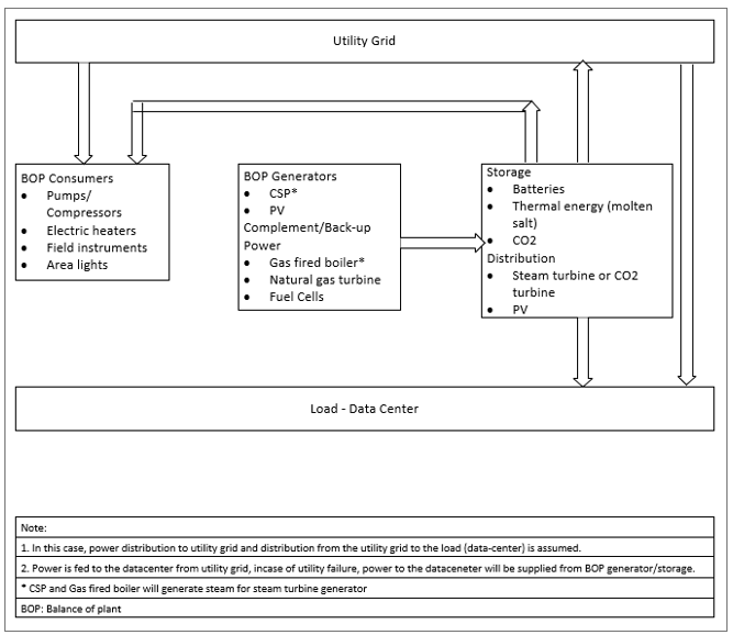 Ankeet Kaji Power Dispatch Planning Figure 1