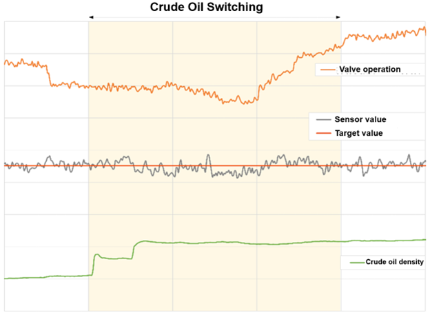 Crude oil switching