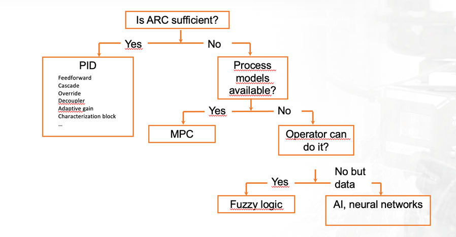 Decision Tree