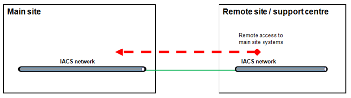 HorizontalConnectivity