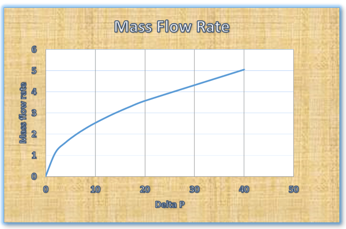 Mass Flow Rate