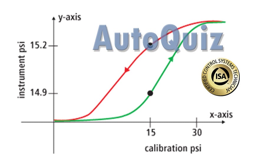 AutoQuiz How Do You Interpret Error Readings in Pressure Instrument