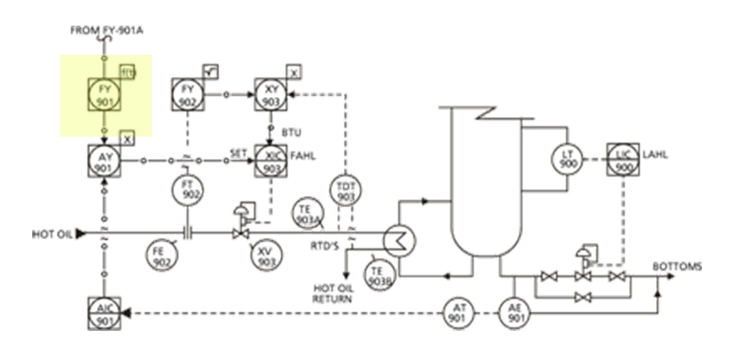 AutoQuiz Identify the Function of a P&ID Symbol