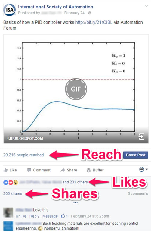 Facebook-PID-animated-GIF-curation-example