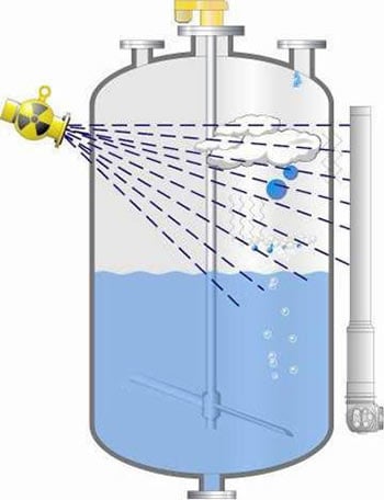 How to measure the liquid level of the ISO Tank Container - Thincke