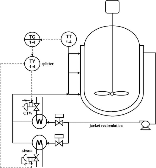 Figure 1 - Steam injection heaters to create hotter water offer rapid heating and tight control of coil or jacket temperature with smoother split ranged transitions.
