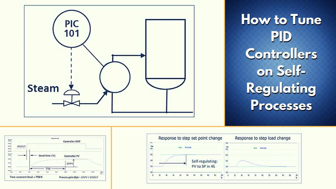 How To Tune PID Controllers On Self-Regulating Processes