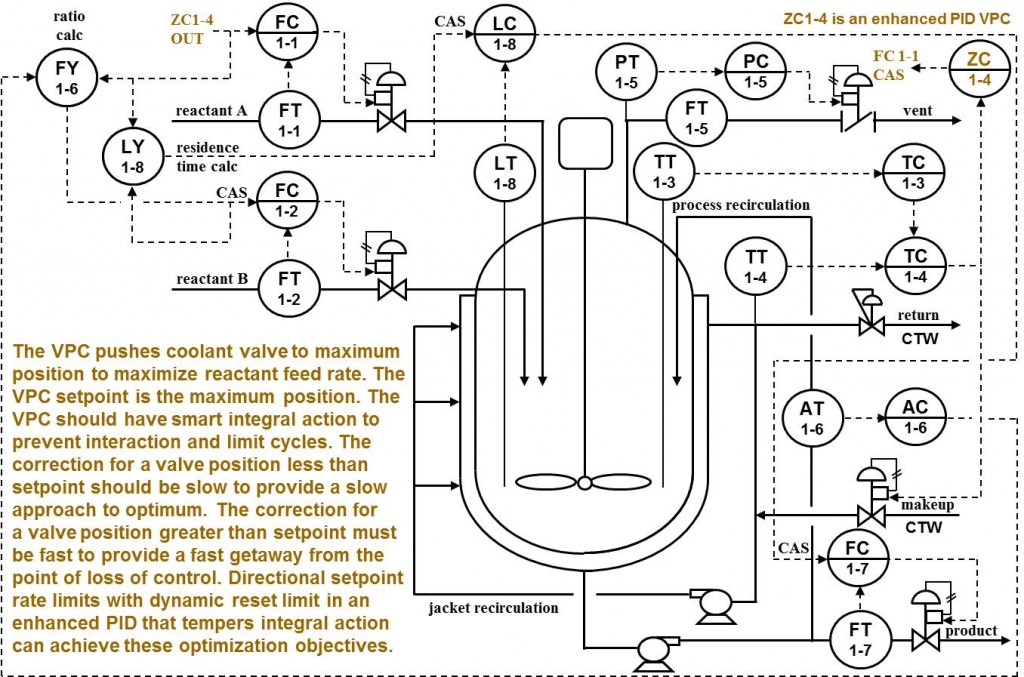 ISA-Interchange-Insights-Maximizing-Production-Rate-of-Single-Phase-Liquid-Reactors-Rev02