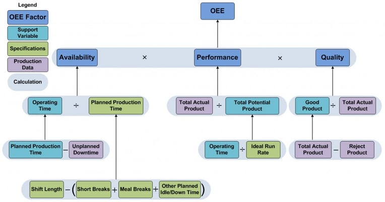 OEE Calculation Model