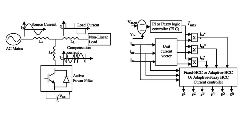 PI-and-fuzzy-logic-controllers-for-shunt-active-power-filter