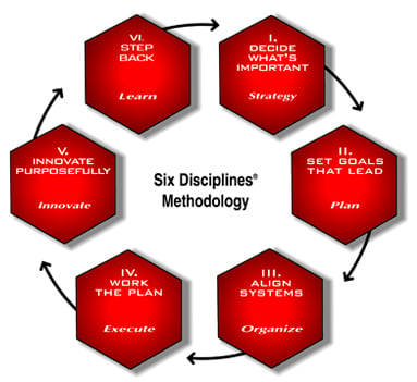 Six Disciplines