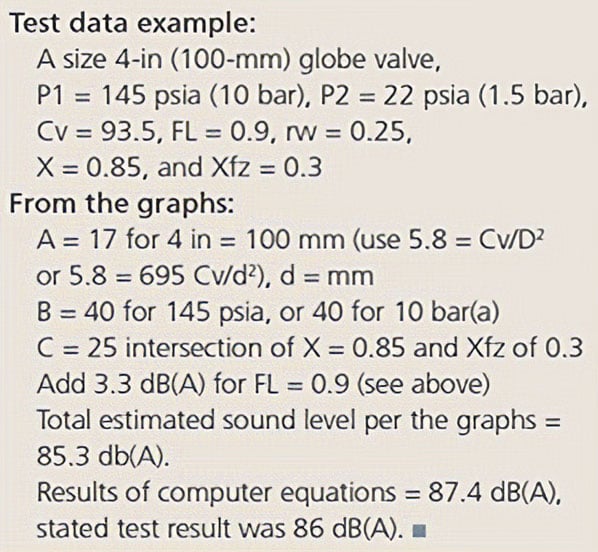 How to Reduce Control Valve Noise