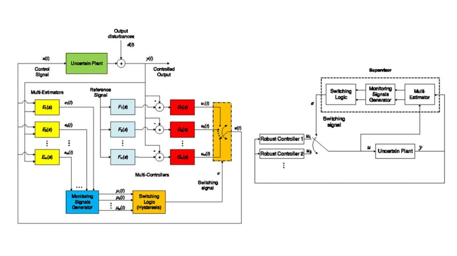 decentralized-supervisory-based-switching-control-for-uncertain-multivariable-plants-with-variable-input-output-pairing