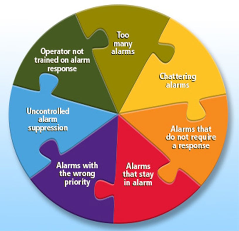 How to Solve Common Problems with Industrial Alarm Systems