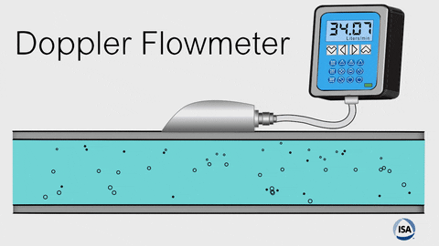 Doppler Flowmeter