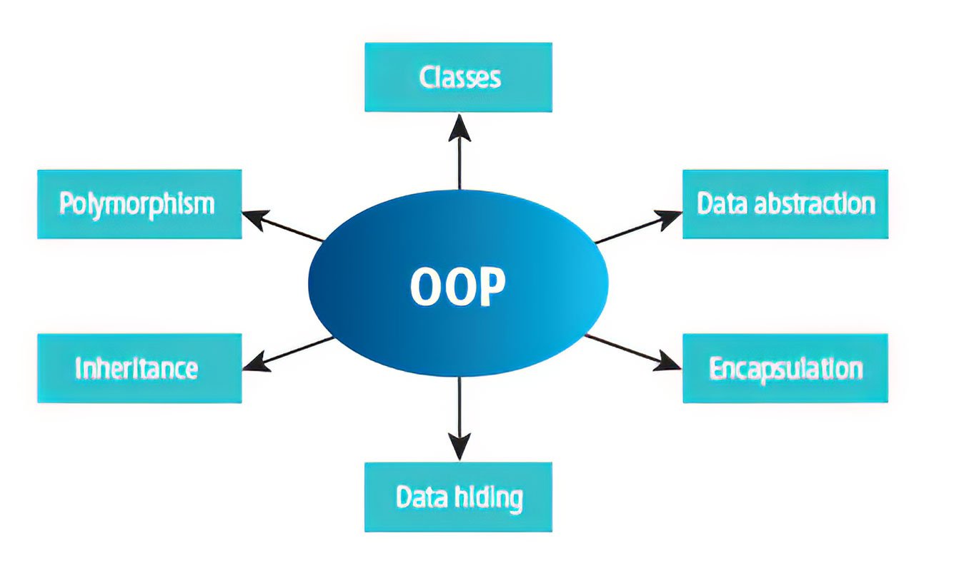Mechatronics: The Evolution From Mechanical to Information-Based ...
