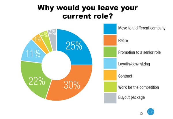 why-would-you-leave-your-current-role