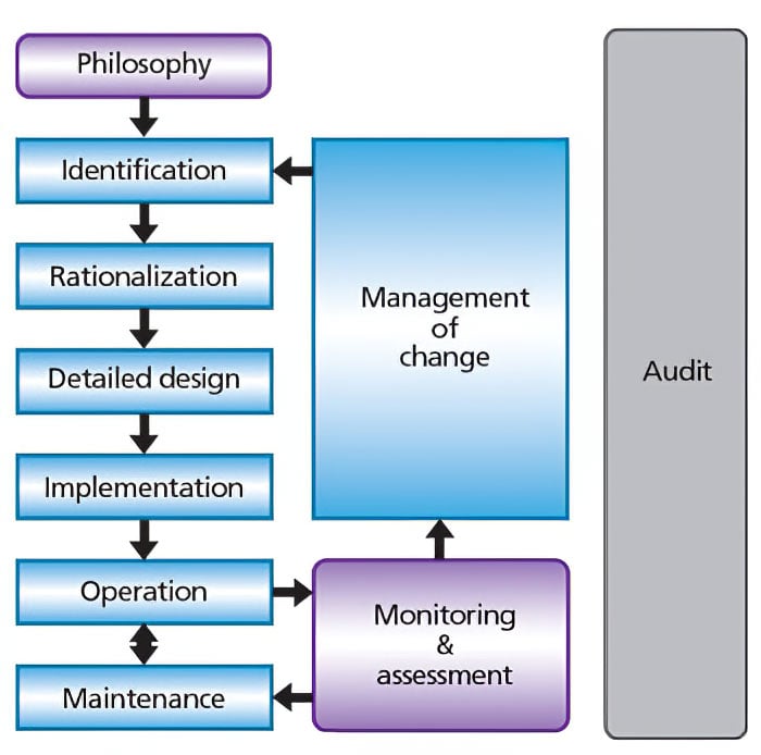 Effective Alarm Management Planning Using ANSI/ISA18.2