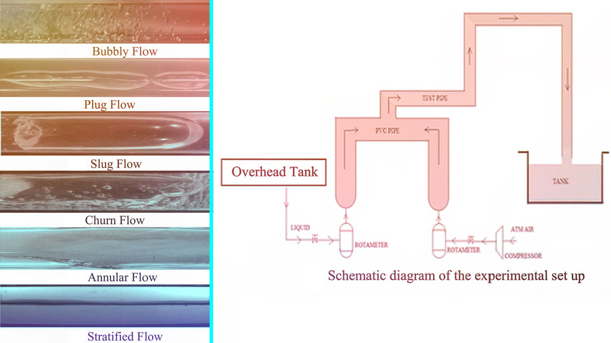 Artificial Intelligence-Based Improved Classification Of Two-Phase Flow ...