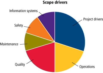 int_2013-08-syst-int-fig-1_Scope drivers