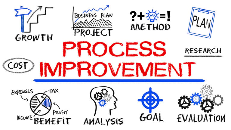 Six Key Steps for an Effective Industrial Business Process Change