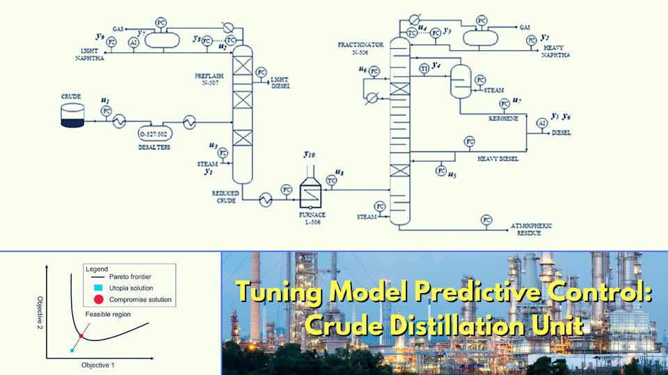 Tuning The Model Predictive Control Of A Crude Distillation Unit Technical