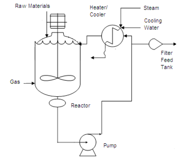 Diagram Of Batch Reactor